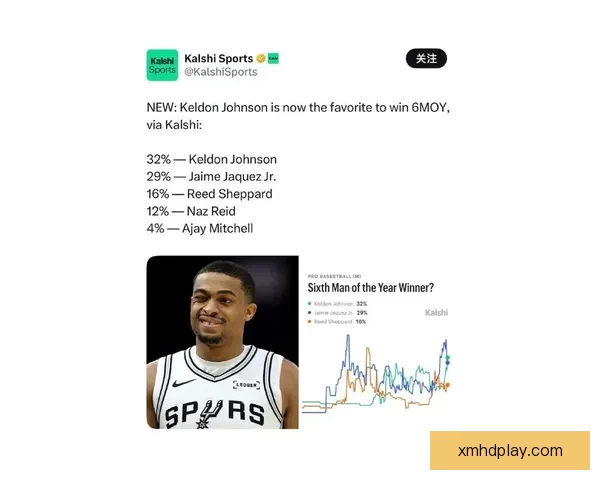 凯尔登约翰逊自称效率高助球队战绩 为何仍被质疑最佳第六人 凯尔登约翰逊自称效率高助球队战绩 为何仍被质疑最佳第六人