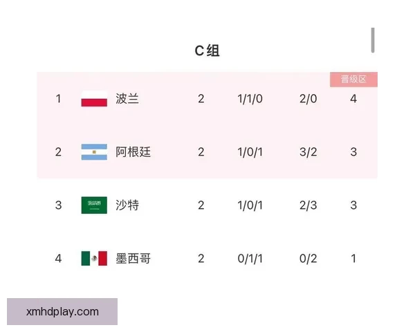 世界杯竞猜预测：深入分析热门球队表现与未来赛果趋势