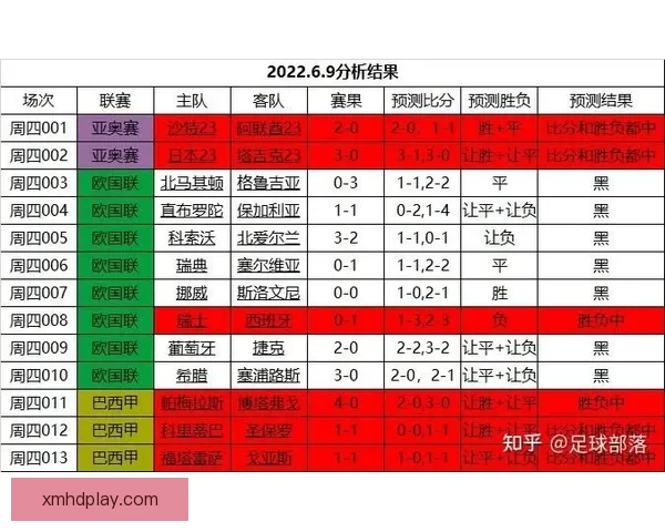 世界杯竞猜赛事数据深度解析与胜负趋势预测指南 世界杯竞猜赛事数据深度解析与胜负趋势预测指南